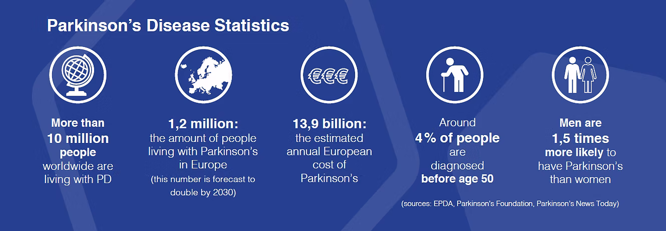 Parkinson's Disease Statistics